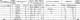 George Welch - Head - 1881 Census