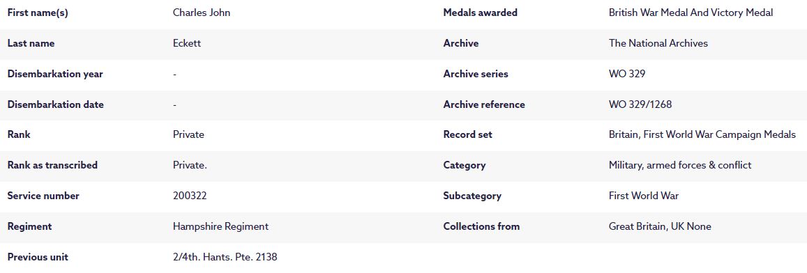 British War Medal Victory Transcript